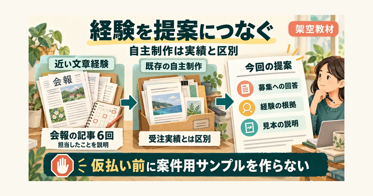 架空人物の会報執筆6回という関連経験と、応募先と無関係に以前から作った自主制作見本を、今回の提案に使える根拠として説明する。自主制作を受注実績と混同せず、仮払い前に応募案件用のサンプルを新しく作らない。