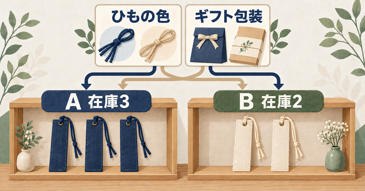 Aの在庫3点とBの在庫2点に共通のひも色・包装を設定する図。