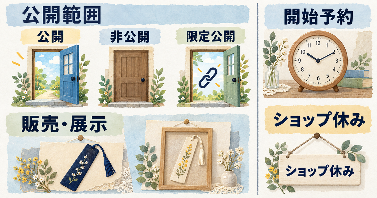 公開範囲、販売・展示、開始予約、ショップのお休みを別々の条件として示す図。