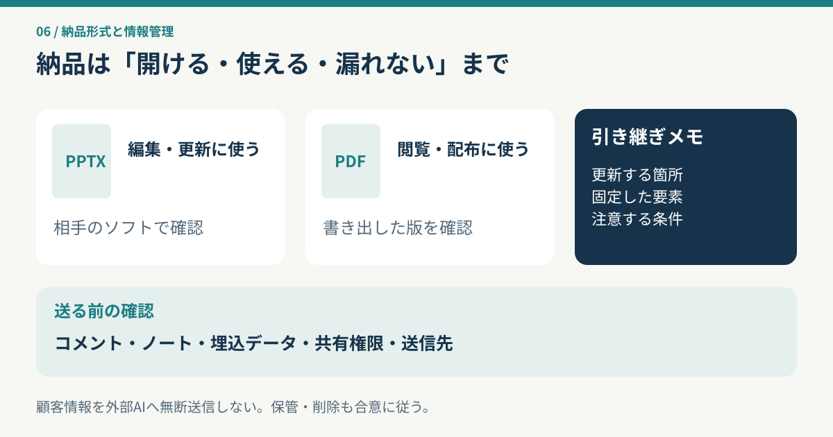 編集用PPTXと配布用PDFを分け、引き継ぎと不要情報・共有権限を確認する図