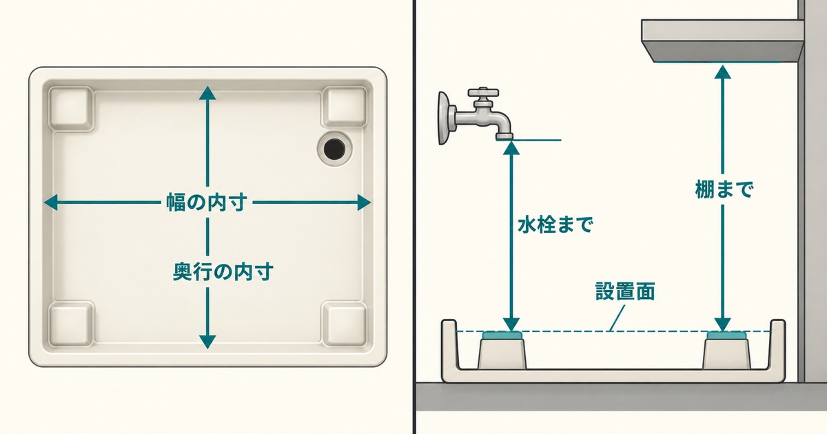 防水パンの幅と奥行の内寸、および脚の支持面から水栓・棚までの高さを測る図