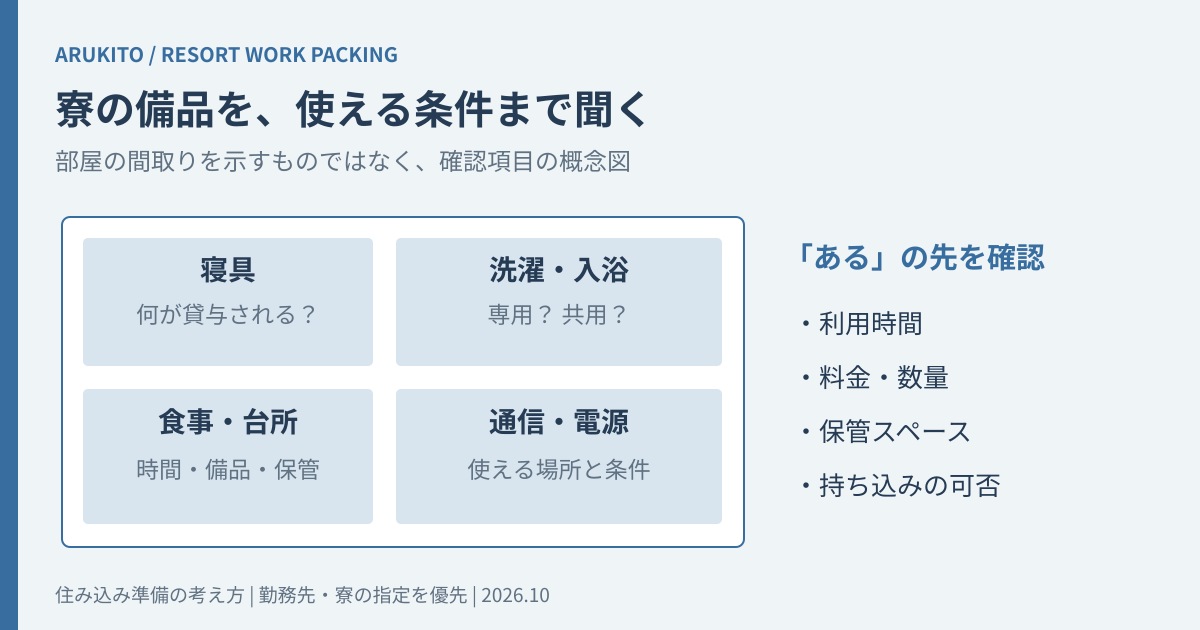 寝具、洗濯、食事、通信が自室専用か共用か、利用時間や費用まで確認する寮の概念図