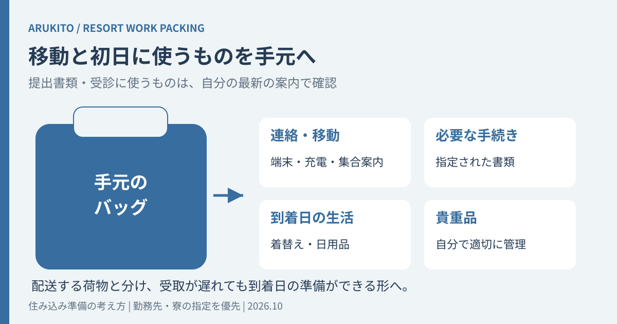 手元のバッグへ移動案内と充電手段、指定書類、到着日の生活用品を分けて入れる概念図