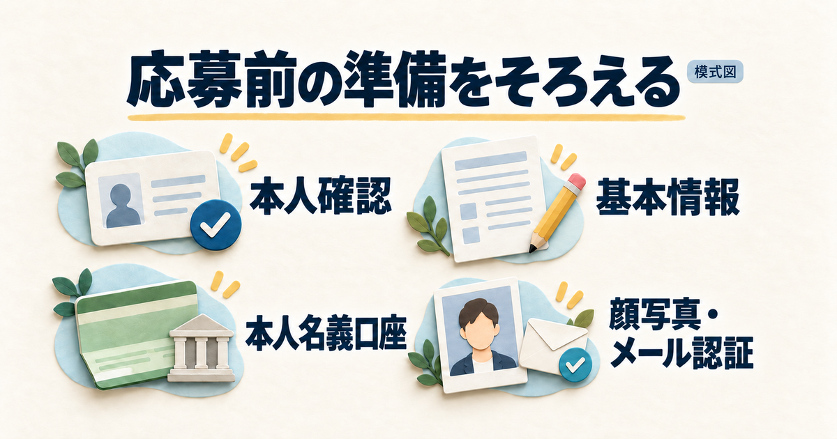 本登録と応募に必要な本人確認、基本情報、口座、顔写真とメール認証を示す準備図。