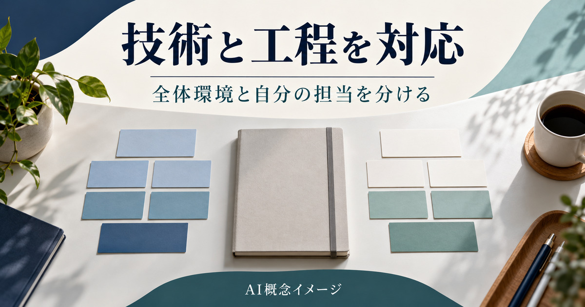 技術と担当工程の対応を整理するAI概念イメージ
