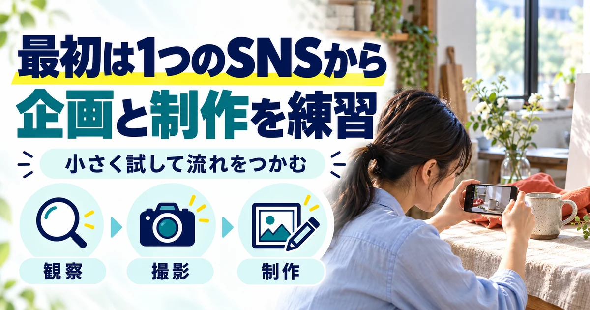 SNS運用代行の副業:最初は1つのSNSから、企画と制作を練習。観察・撮影・制作を図解