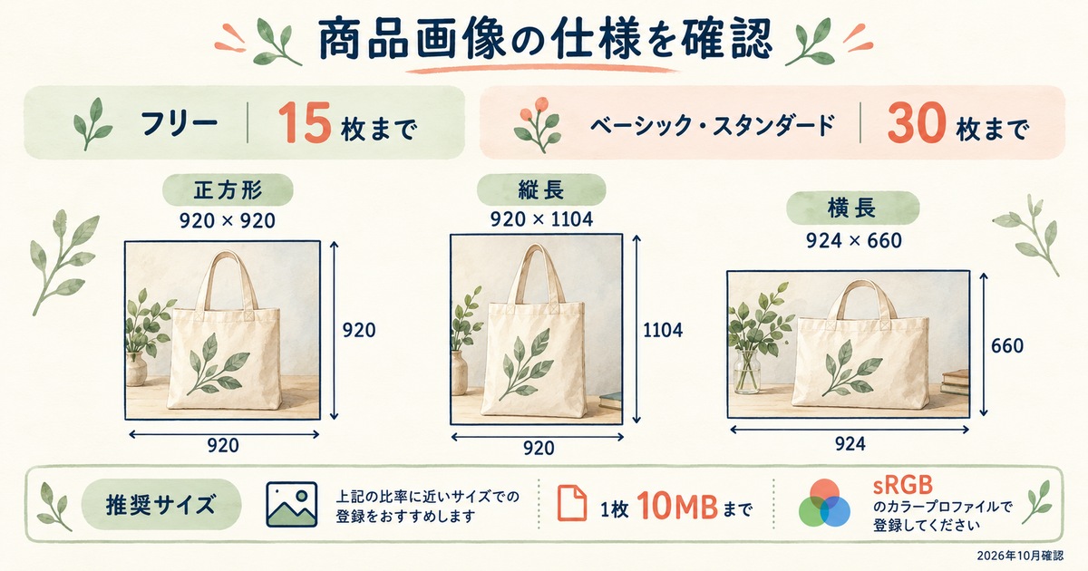 STORES商品画像のプラン別枚数、三つの推奨サイズ、一枚十MBまでとsRGBを整理した図