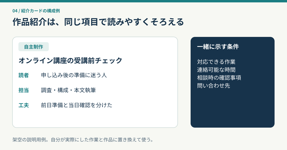 自主制作サンプルの作品紹介に、記事名、読者、担当範囲、工夫と相談条件を添える架空の記入例