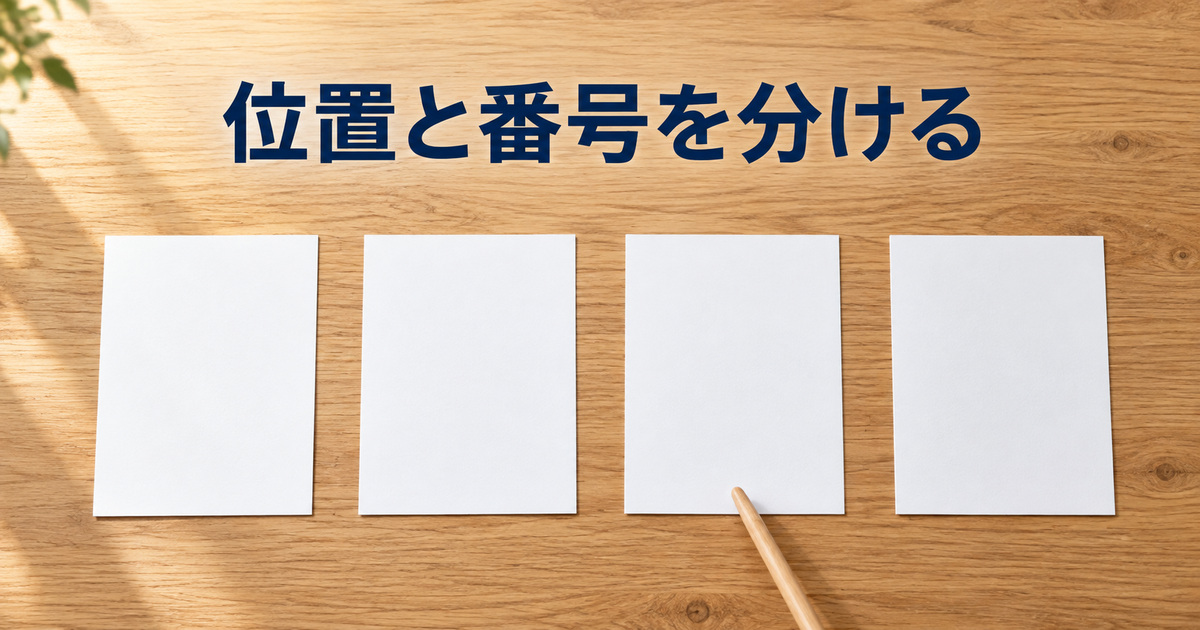 四枚の無地カードで紙面の位置と表示番号を考える概念イメージ